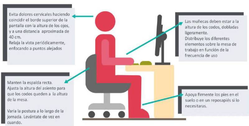 Claves para una postura correcta
