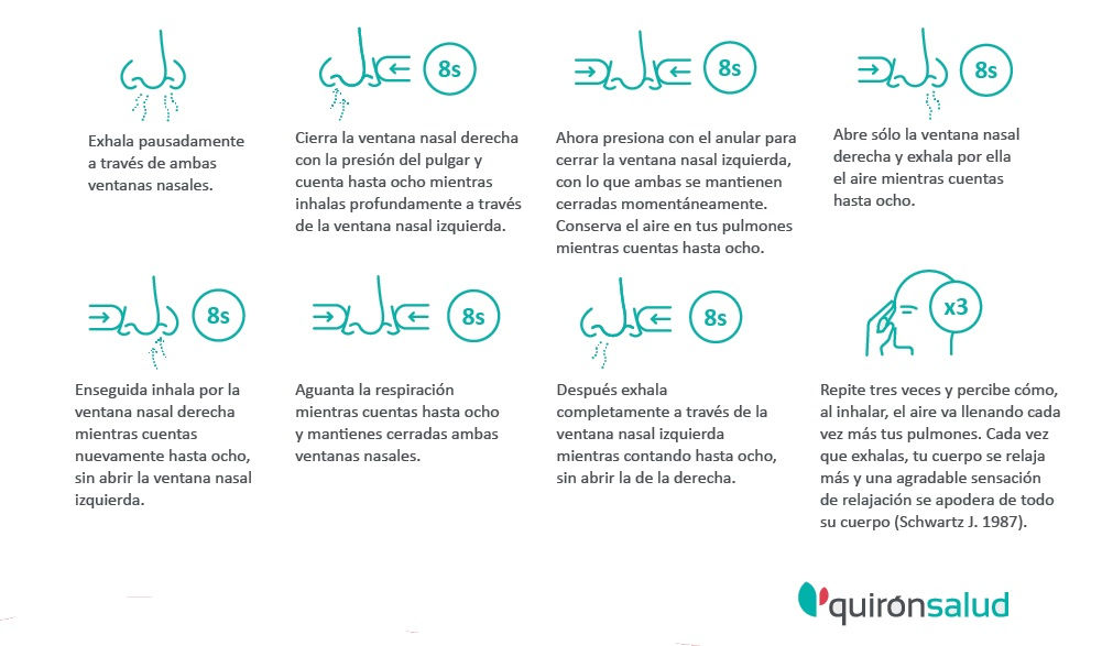 Cómo hacer la respiración consciente
