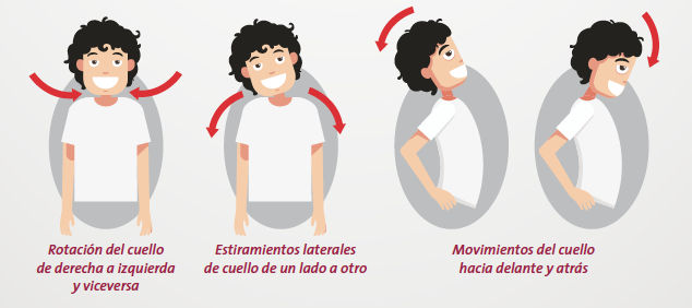 Ejercicios para el cuello