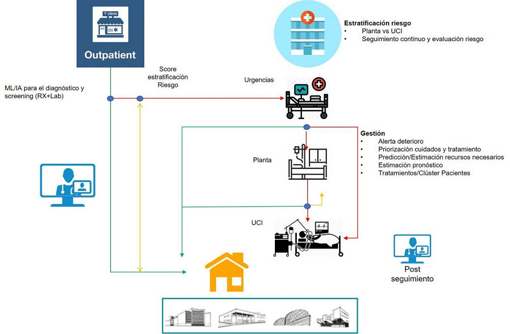 Esquema del algoritmo predictivo