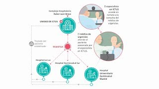 Nueva unidad de ictus en Madrid