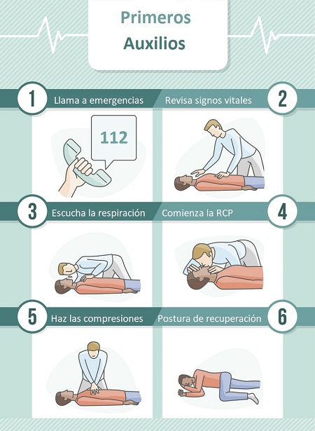 Primeros auxilios: medidas generales