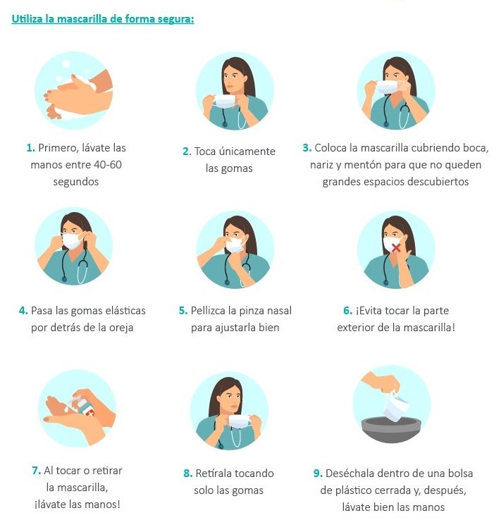Cómo usar la mascarilla correctamente
